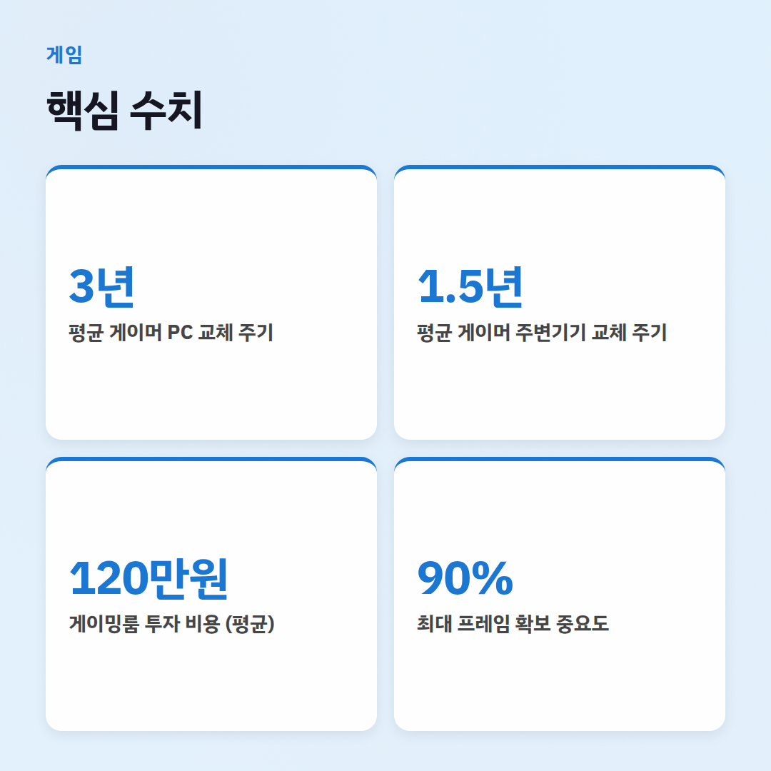 게이밍 환경 세팅 체크리스트: 쾌적한 플레이를 위한 겜돌이 꿀팁 - 핵심 수치