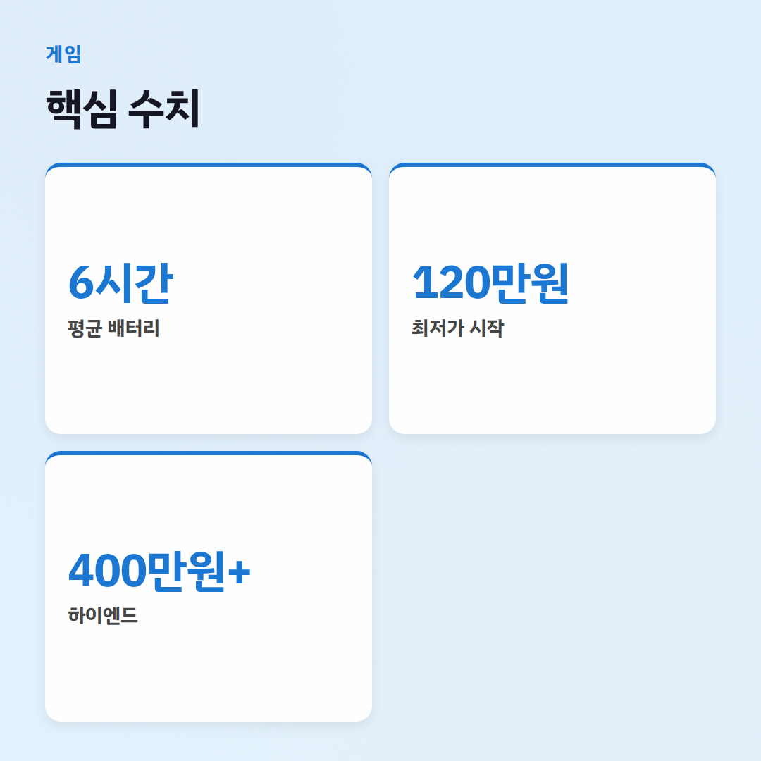 2026 게이밍 노트북 비교: 뭘 사야 후회 없을까? - 핵심 수치