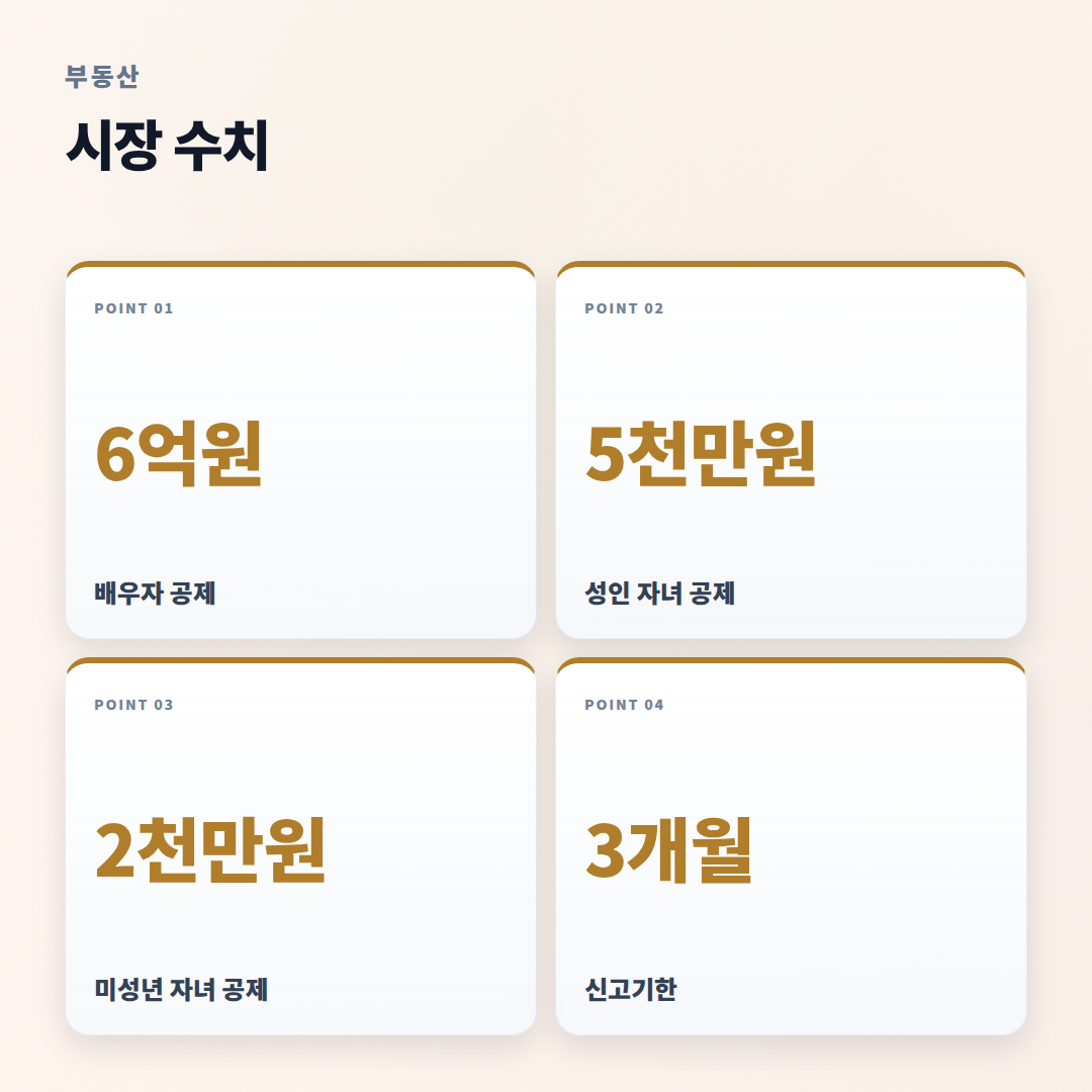 증여세계산기 — 면제한도·세율 한눈정리 - stats