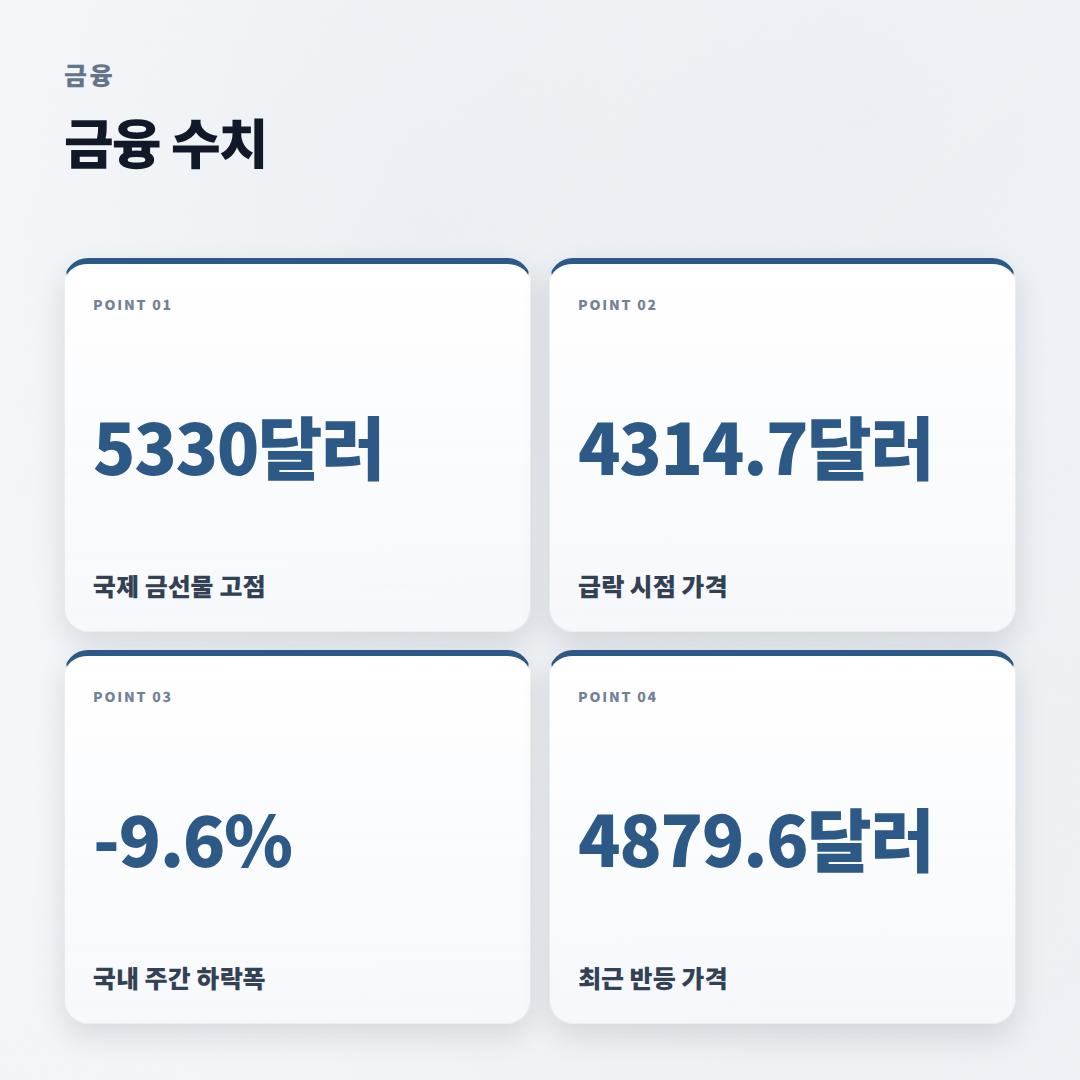 금선물 보는법 — 가격·방법·주의점 - stats