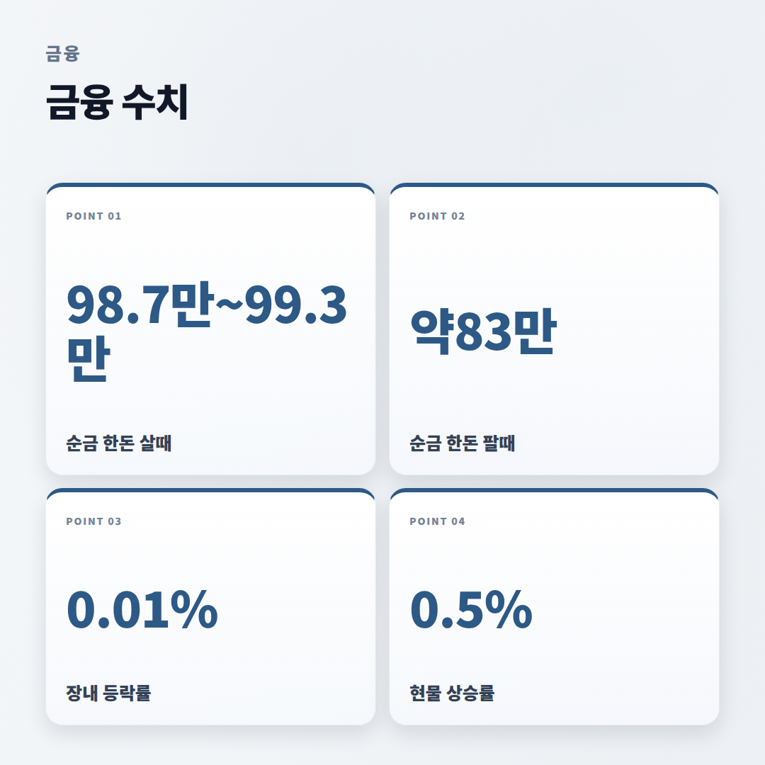 금거래소시세 확인법 — 살때팔때 차이 - stats