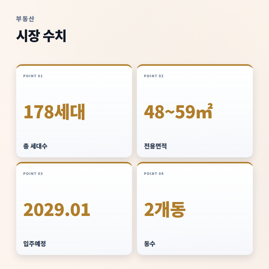 공덕역자이르네 분양 핵심 — 조건·입지·체크포인트 - stats