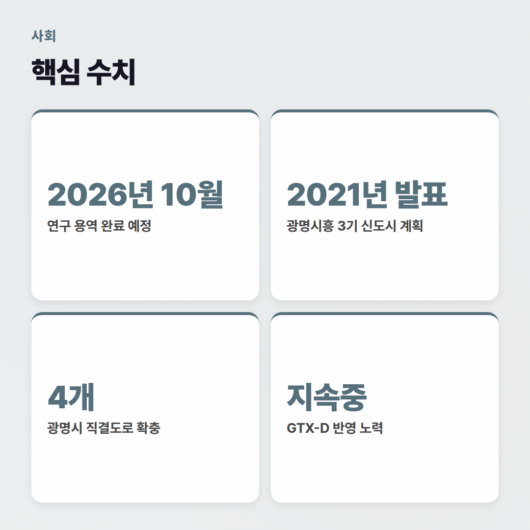 광명시흥선, 2026년 현재 어디까지 왔나? - 핵심 수치