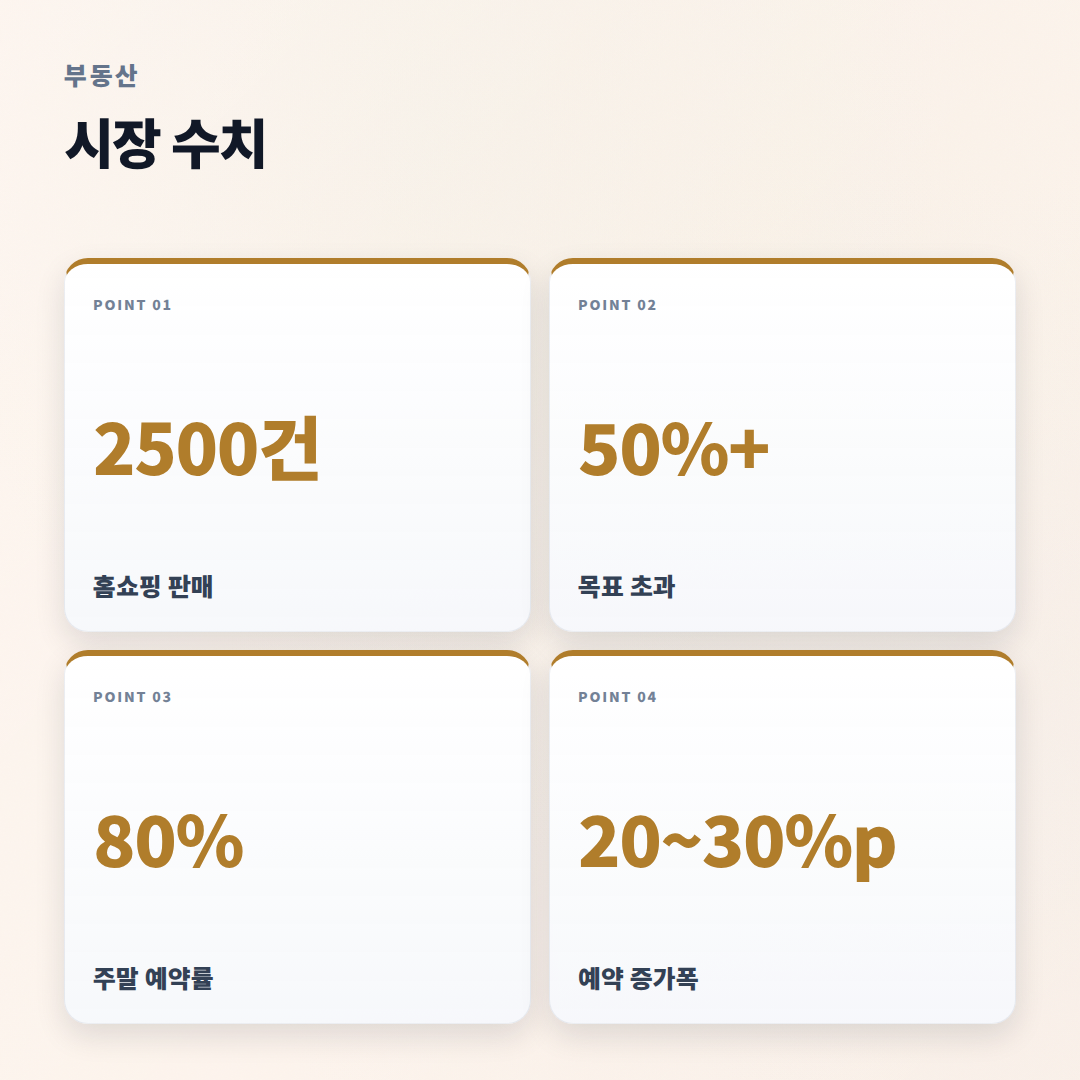 경주풀빌라 고르는 기준 — 가격·입지·체크포인트 - stats