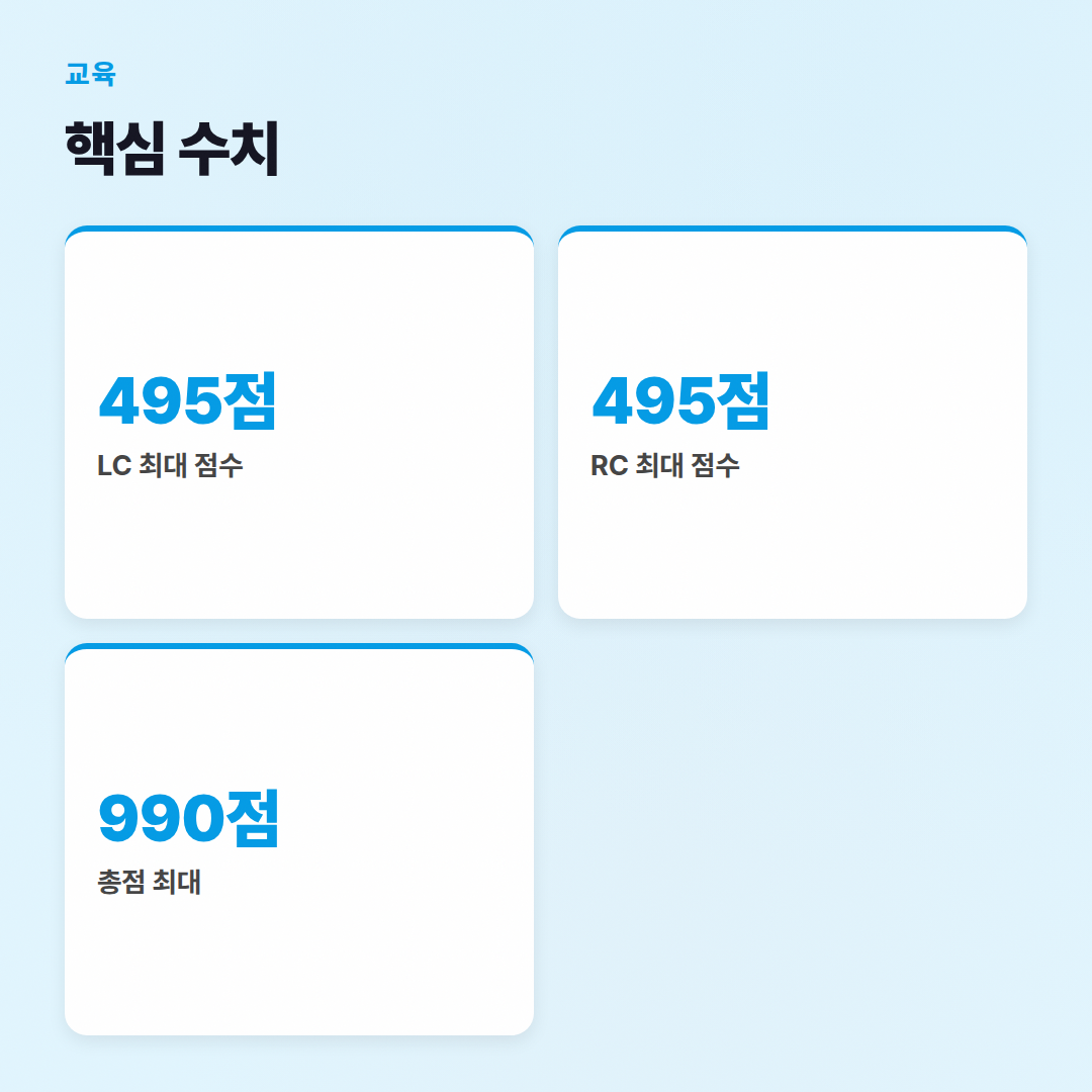 해커스토익점수환산기, 이렇게 활용해봐 (실제 경험 기반) - 핵심 수치