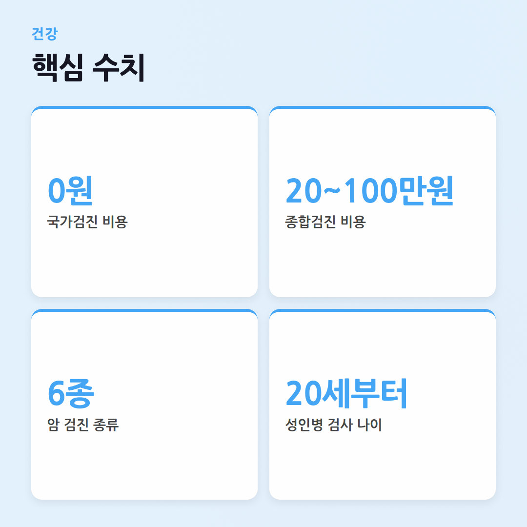 내게 딱 맞는 건강검진 항목 비교: 국가 vs 종합 어디가 좋을까? - 핵심 수치
