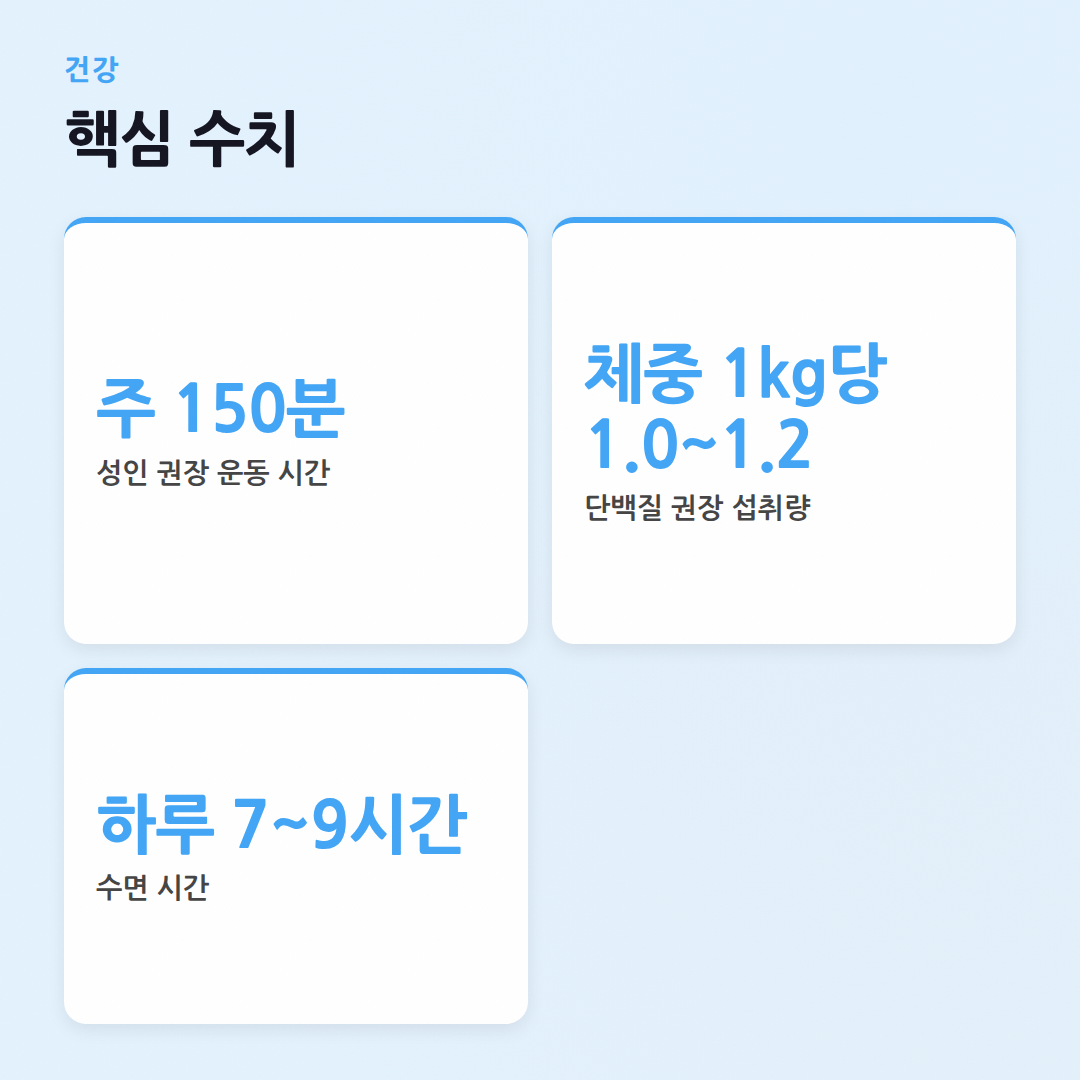 건강 자주 묻는 질문: 핏코치가 답해줄게! - 핵심 수치