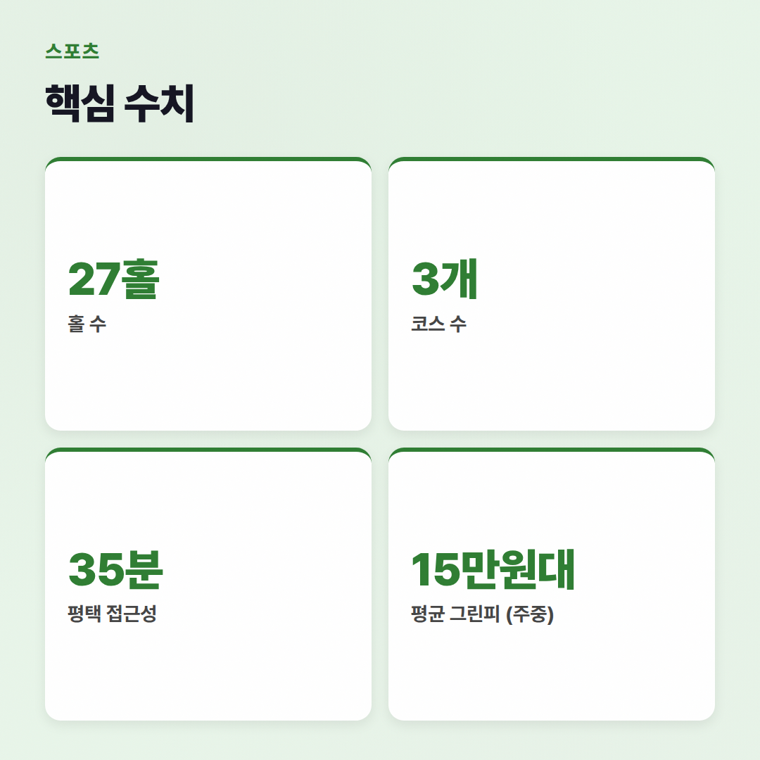 히든벨리CC, 27홀 퍼블릭 명문! 코스 난이도부터 예약 팁까지 완전 분석 - 핵심 수치