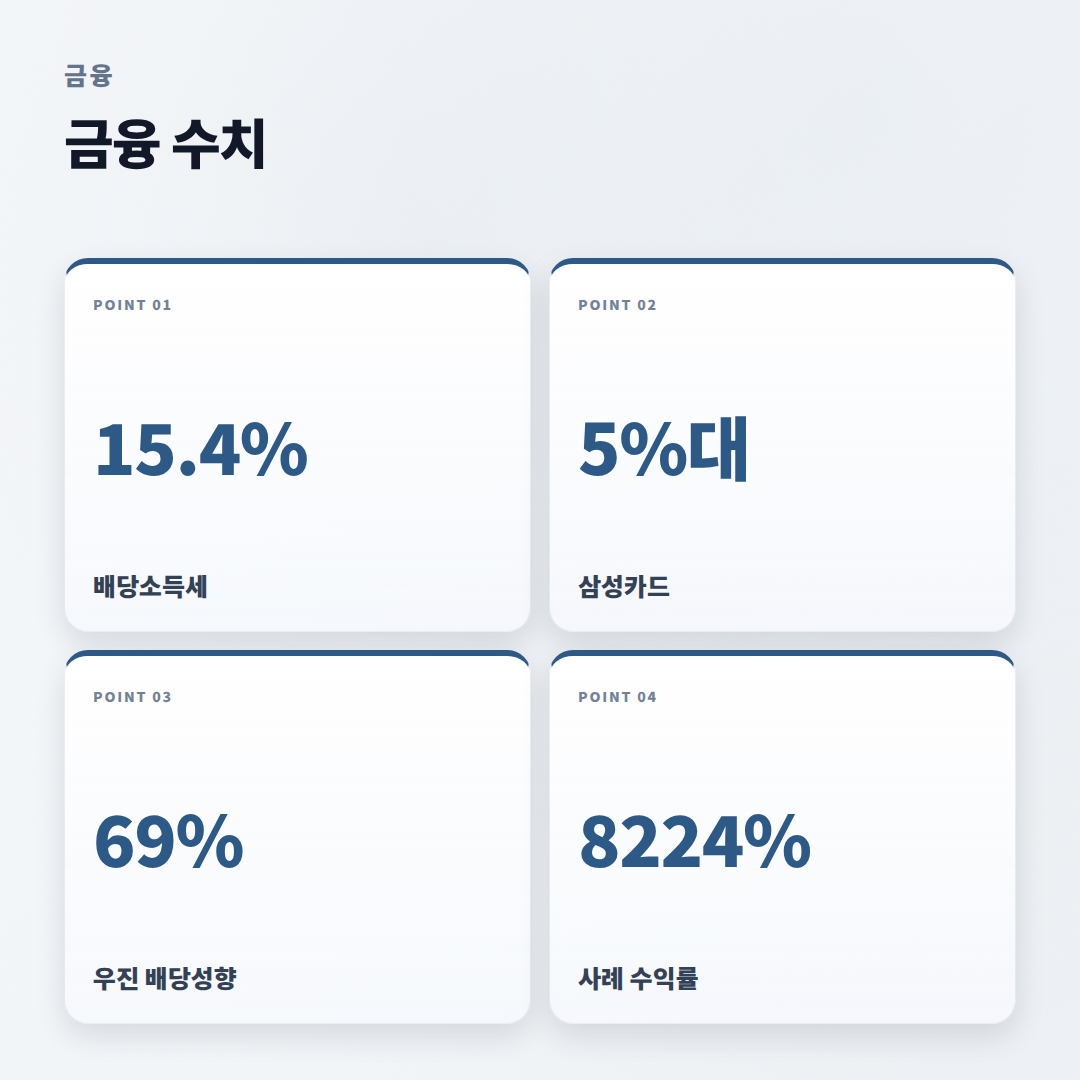 배당금높은주식 고르는 법 — 수익률 함정까지 정리 - stats