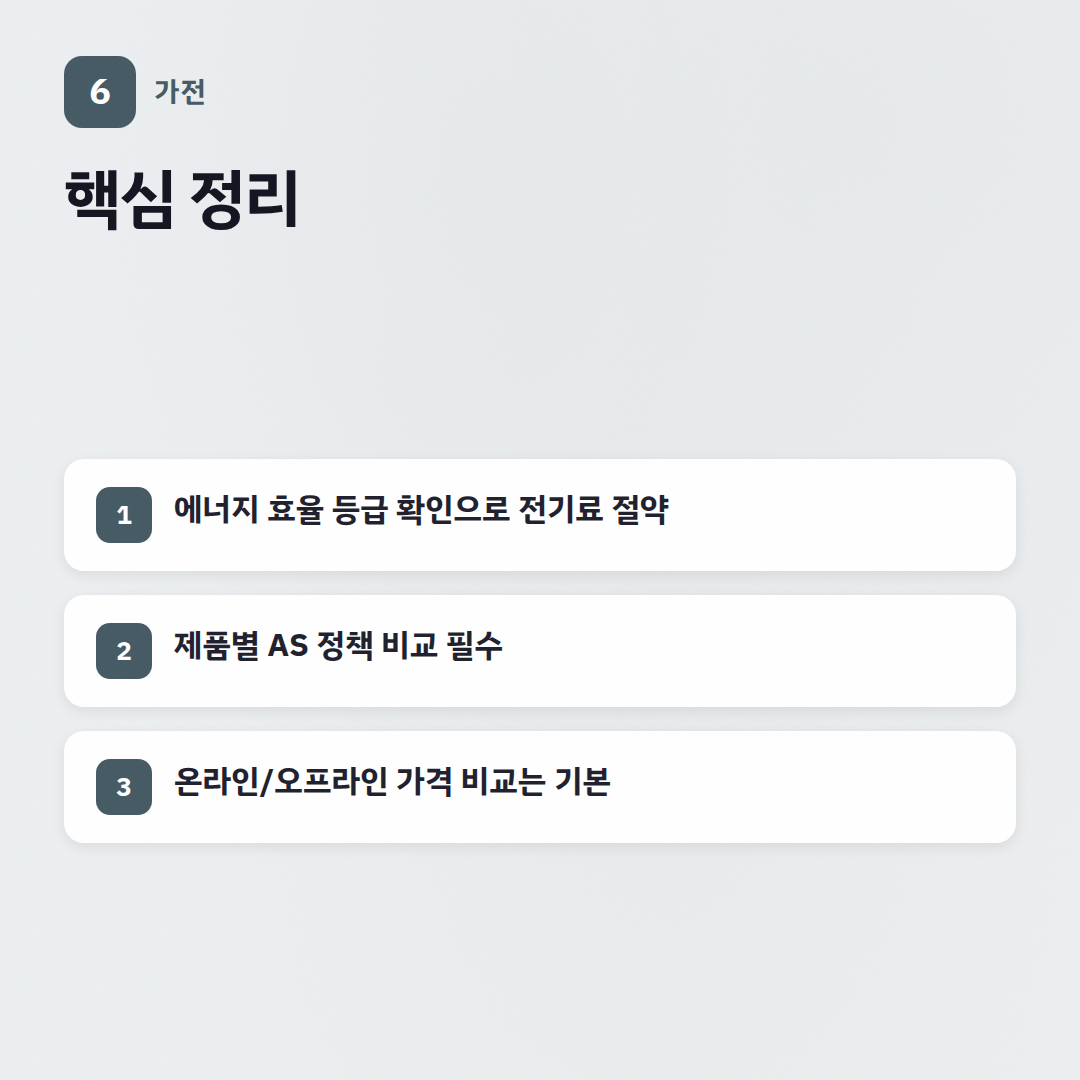 가전 자주 묻는 질문: 구매부터 관리까지 궁금증 해결! - 핵심 포인트