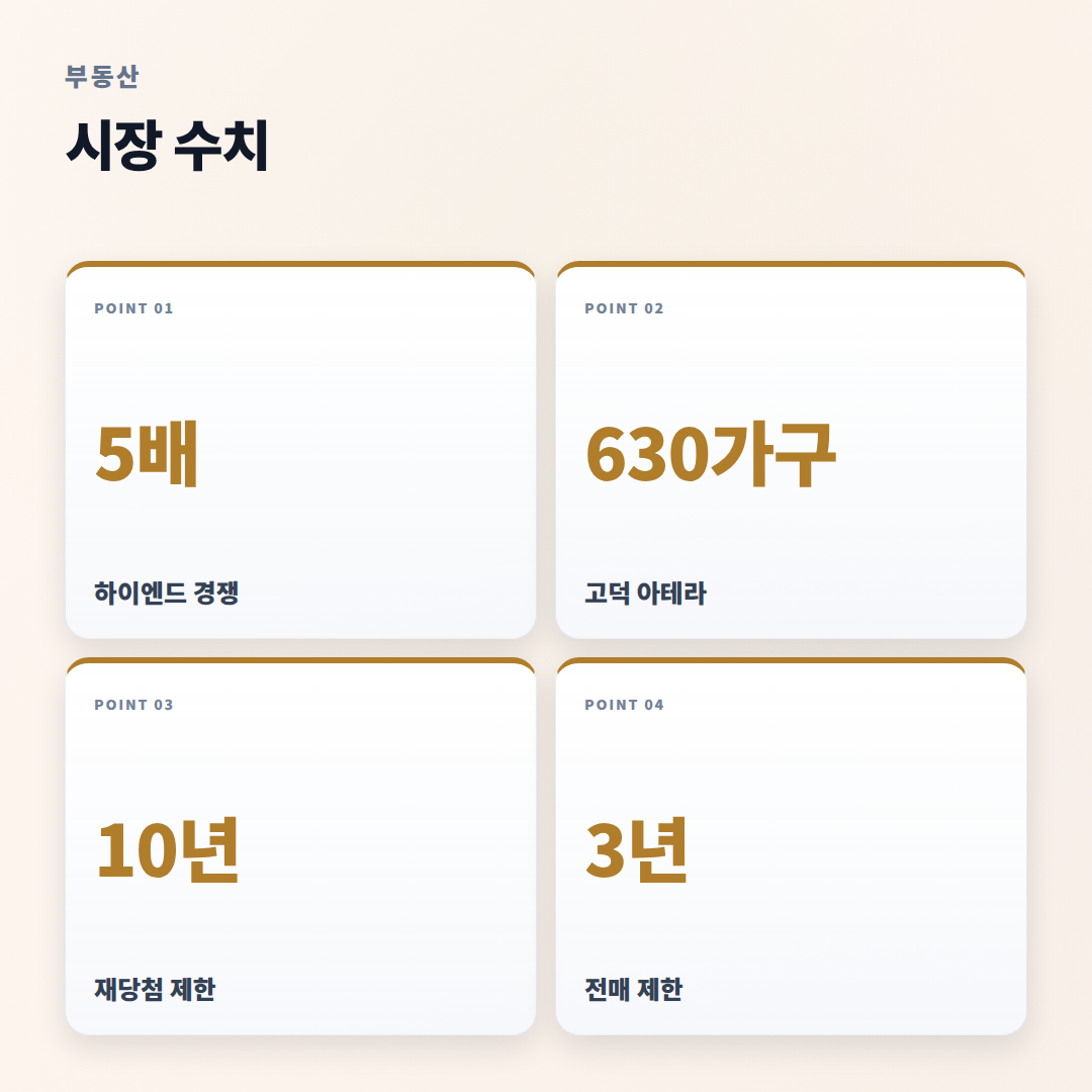 주택청약 핵심정리 — 자격·가점·주의사항 - stats