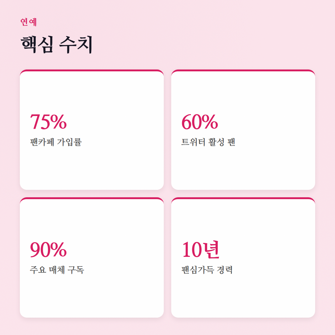 연예계 소식, 진짜 팬이라면 이렇게 본다! (feat. 실시간 덕질 가이드) - 핵심 수치