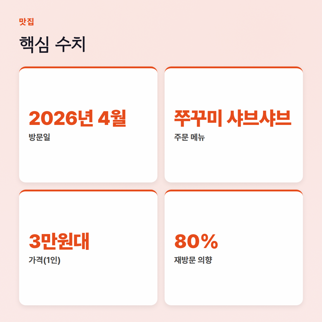 이천 연안부두 쭈꾸미: 솔직 후기랑 웨이팅 팁 - 핵심 수치