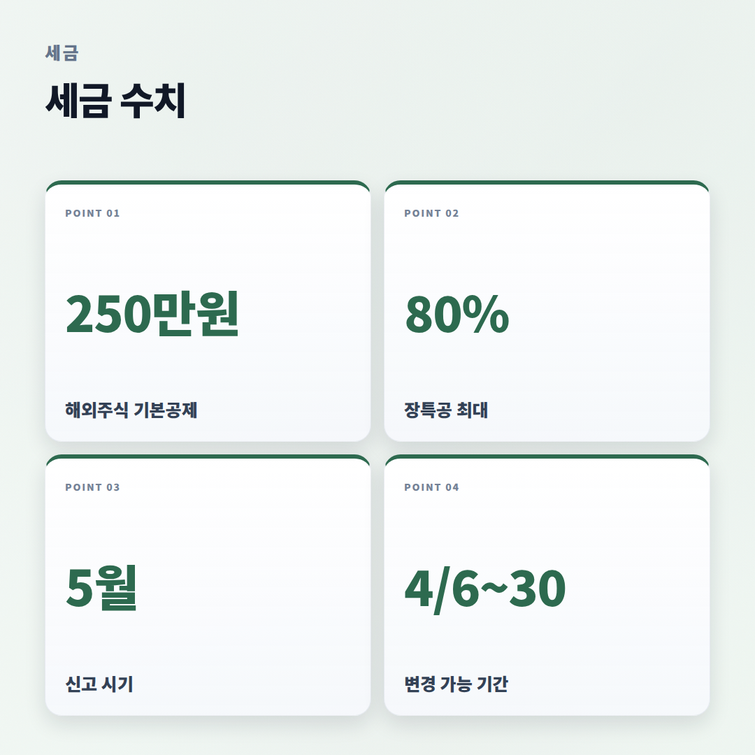 소득세계산법 — 대상·공식·절세 체크 - stats