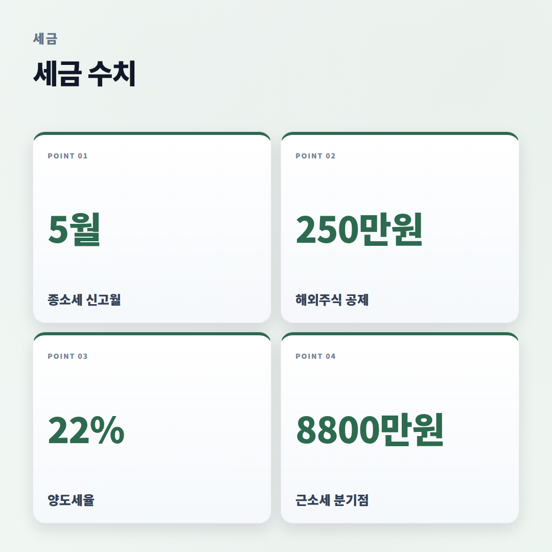 소득세계산기 보는 법 — 내 세금 바로 확인 - stats