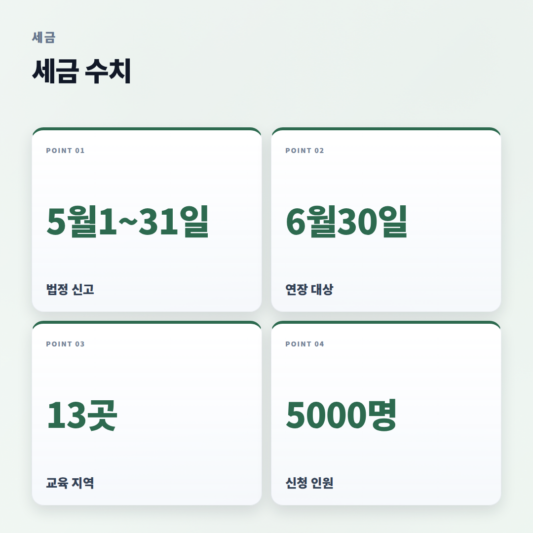 종합소득세신고기간 — 대상·기한·신고 순서 - stats