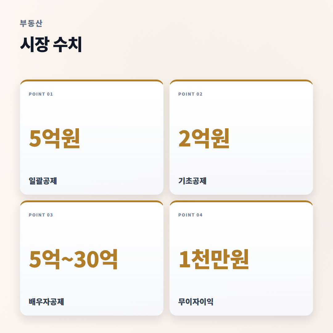 상속세면제한도 총정리 — 아파트 상속 계산 기준 - stats