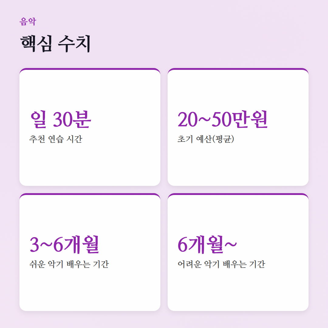 악기 입문 가이드: 실패 없이 시작하는 3단계 로드맵 - 핵심 수치