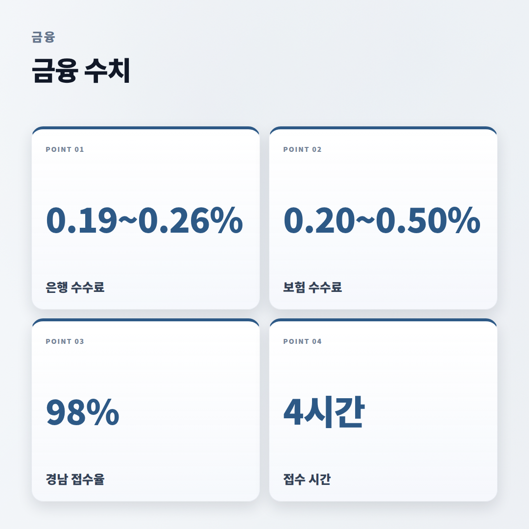 IRP계좌개설 방법 — 조건·수수료 한눈정리 - stats