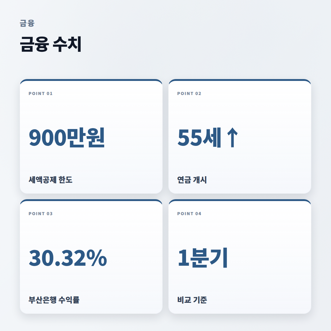 IRP퇴직연금 핵심정리 — 가입조건·세액공제·수익률 - stats
