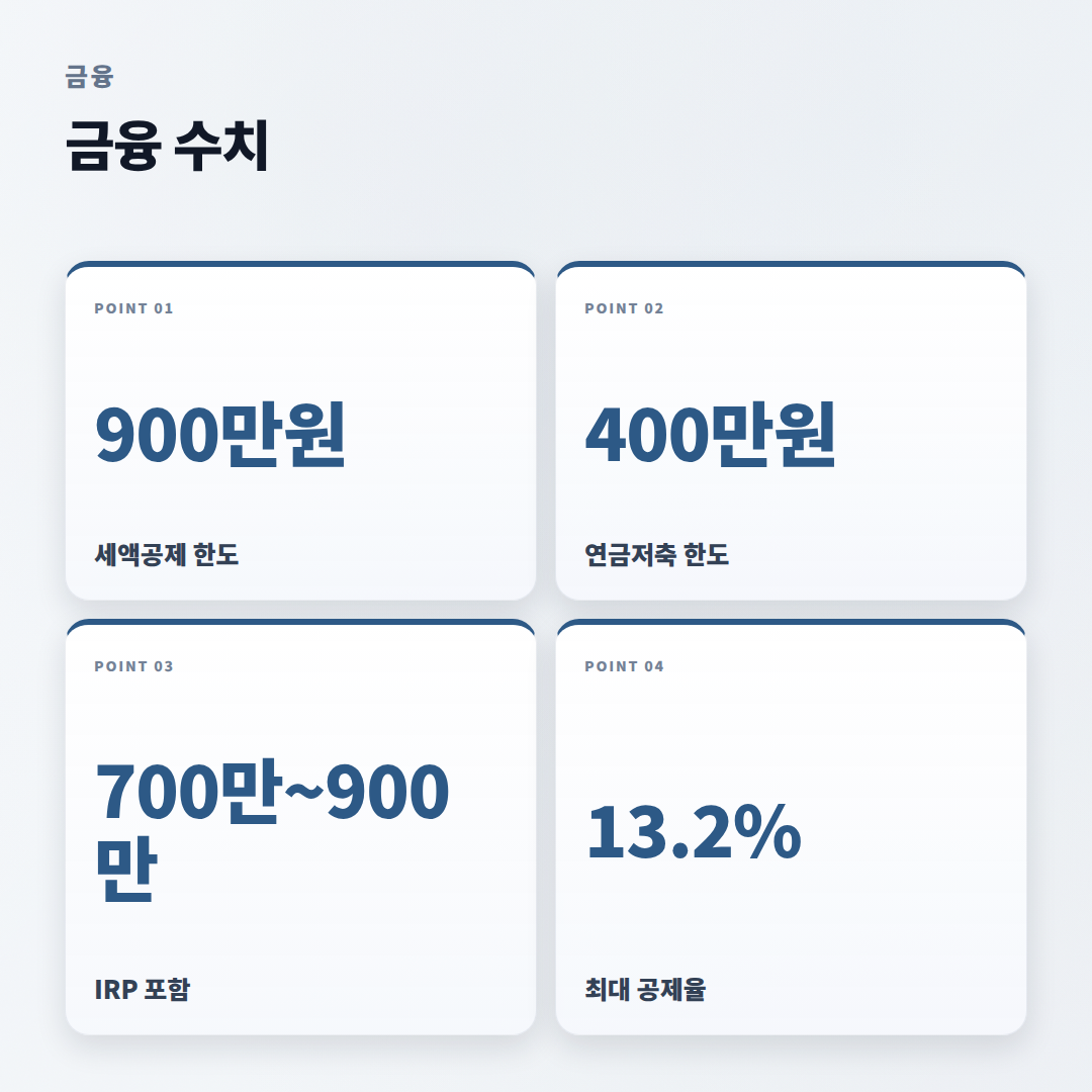 IRP세액공제 대상·한도·환급액 — 내가 얼마나 받나 - stats