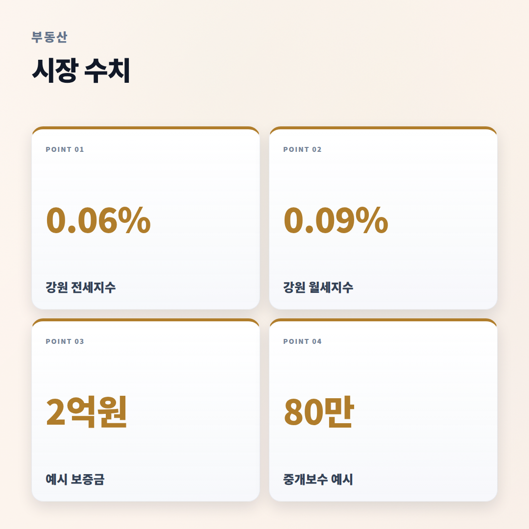 전세 핵심정리 — 조건·비용·체크포인트 - stats
