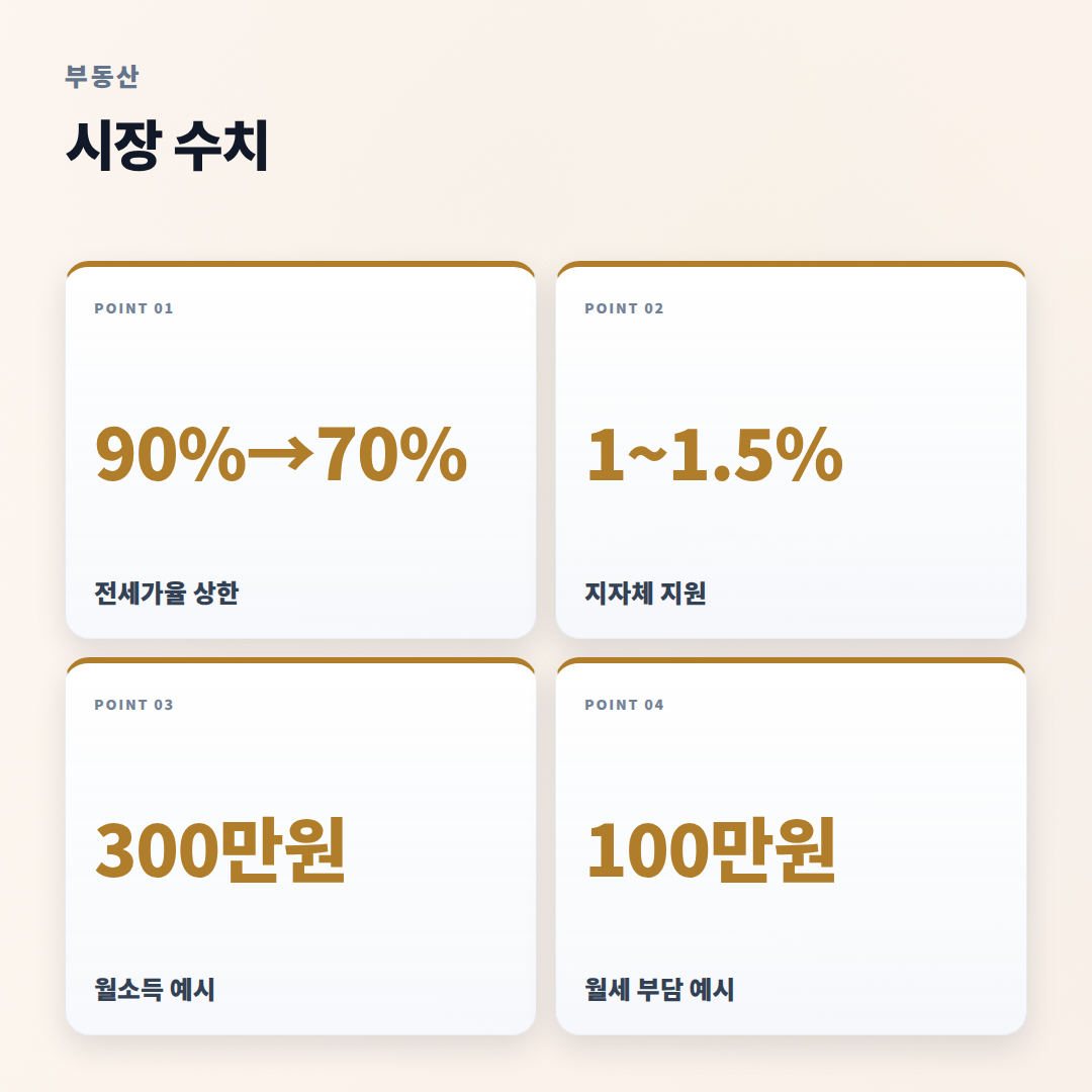 전세보증보험 총정리 — 조건·비용·가입법 - stats