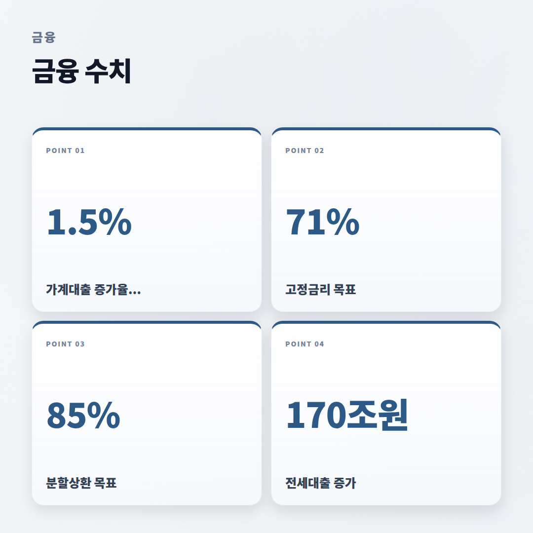 전세자금대출 조건 총정리 — 금리·자격·한도 한눈에 - stats