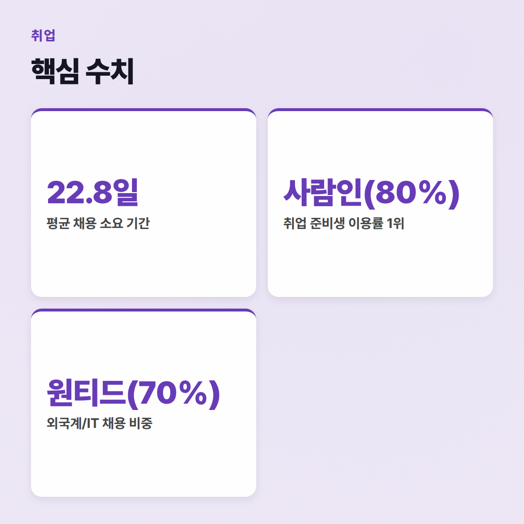 취업 사이트 비교: 대기업 이직 선배가 알려주는 현실 조언 - 핵심 수치