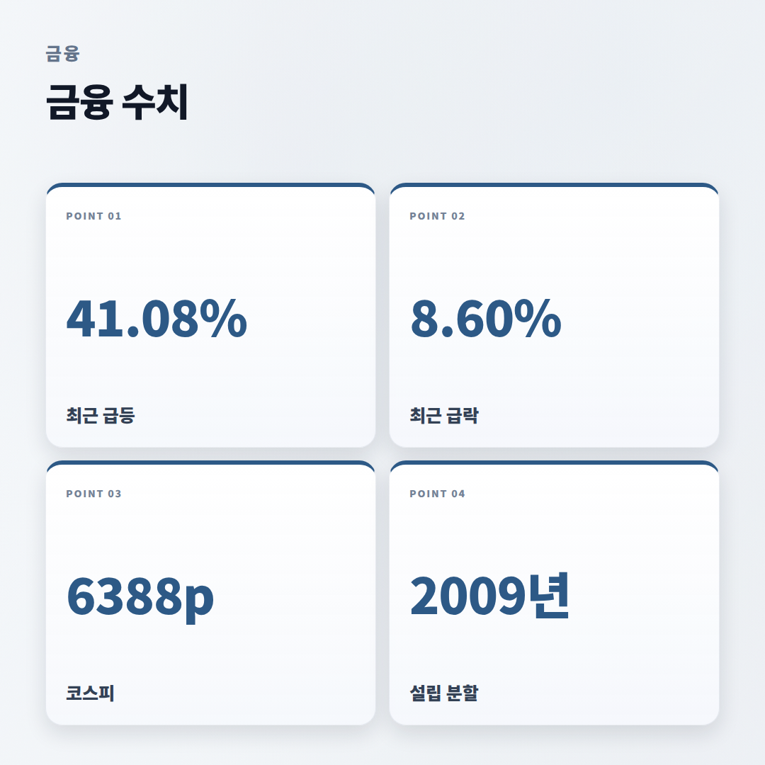 주성코퍼레이션 확인 포인트 — 급등락 전 체크 - stats