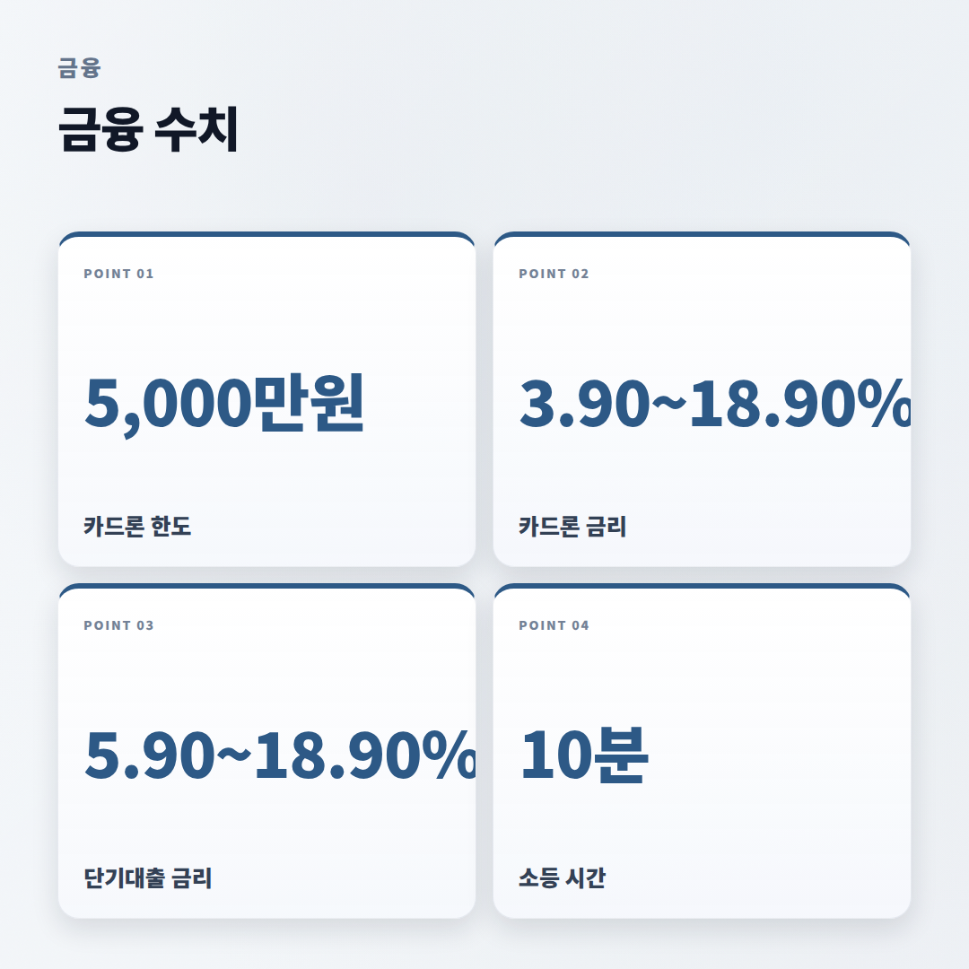 KB국민카드 핵심정리 — 신청·혜택·대출 확인 - stats