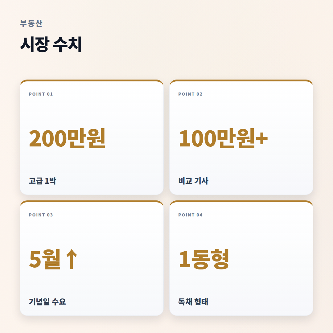 키즈풀빌라 고르는 법 — 비용·체크포인트 정리 - stats