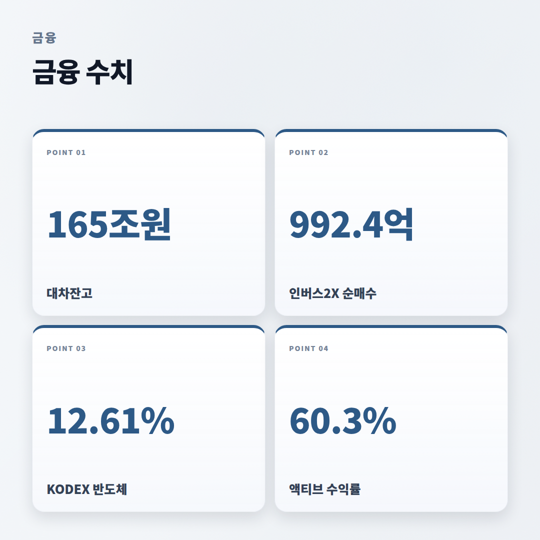 KODEX 뜻부터 고르는 법 — 비용·종목 한눈정리 - stats