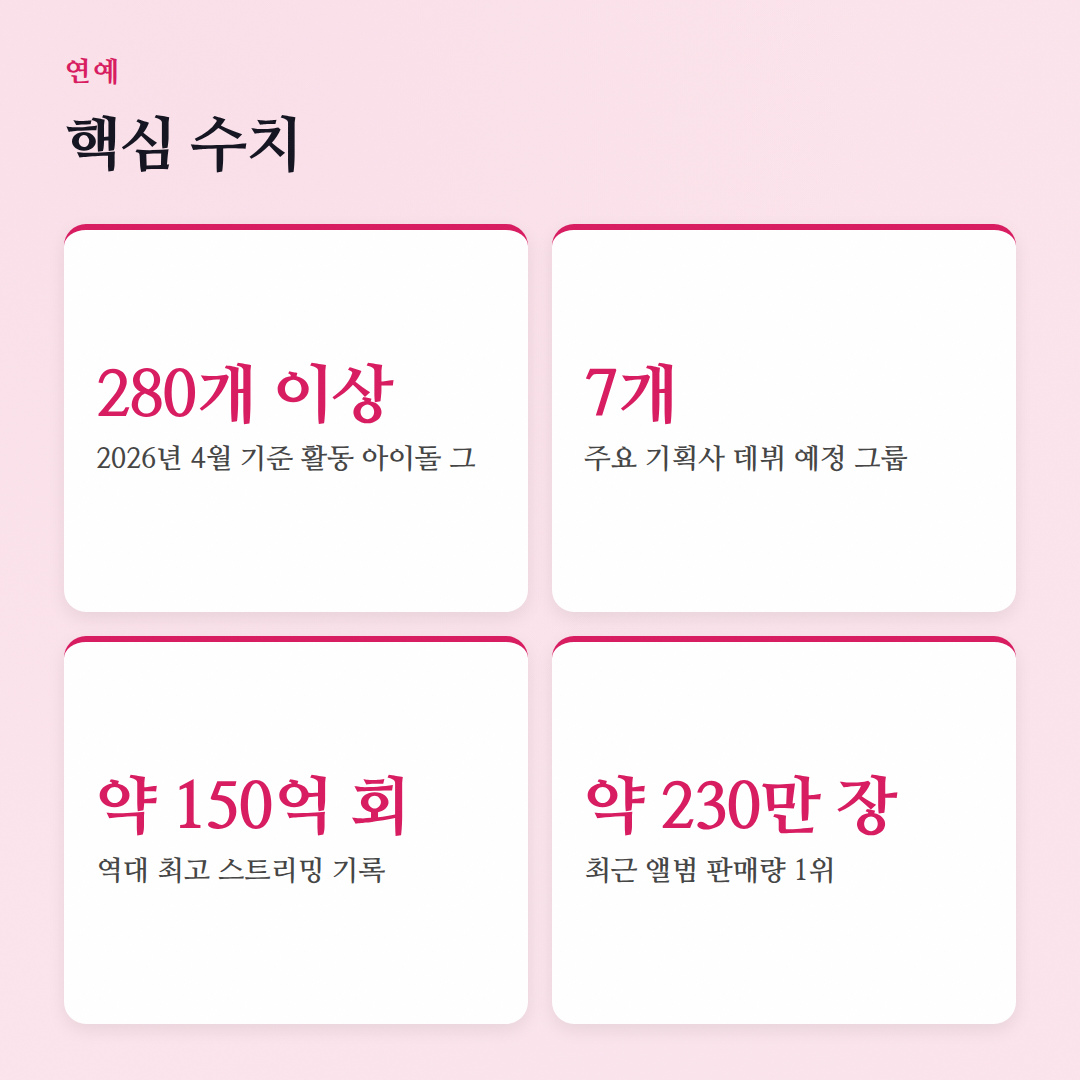 연예 자주 묻는 질문: 팬심가득이 답해줄게! - 핵심 수치