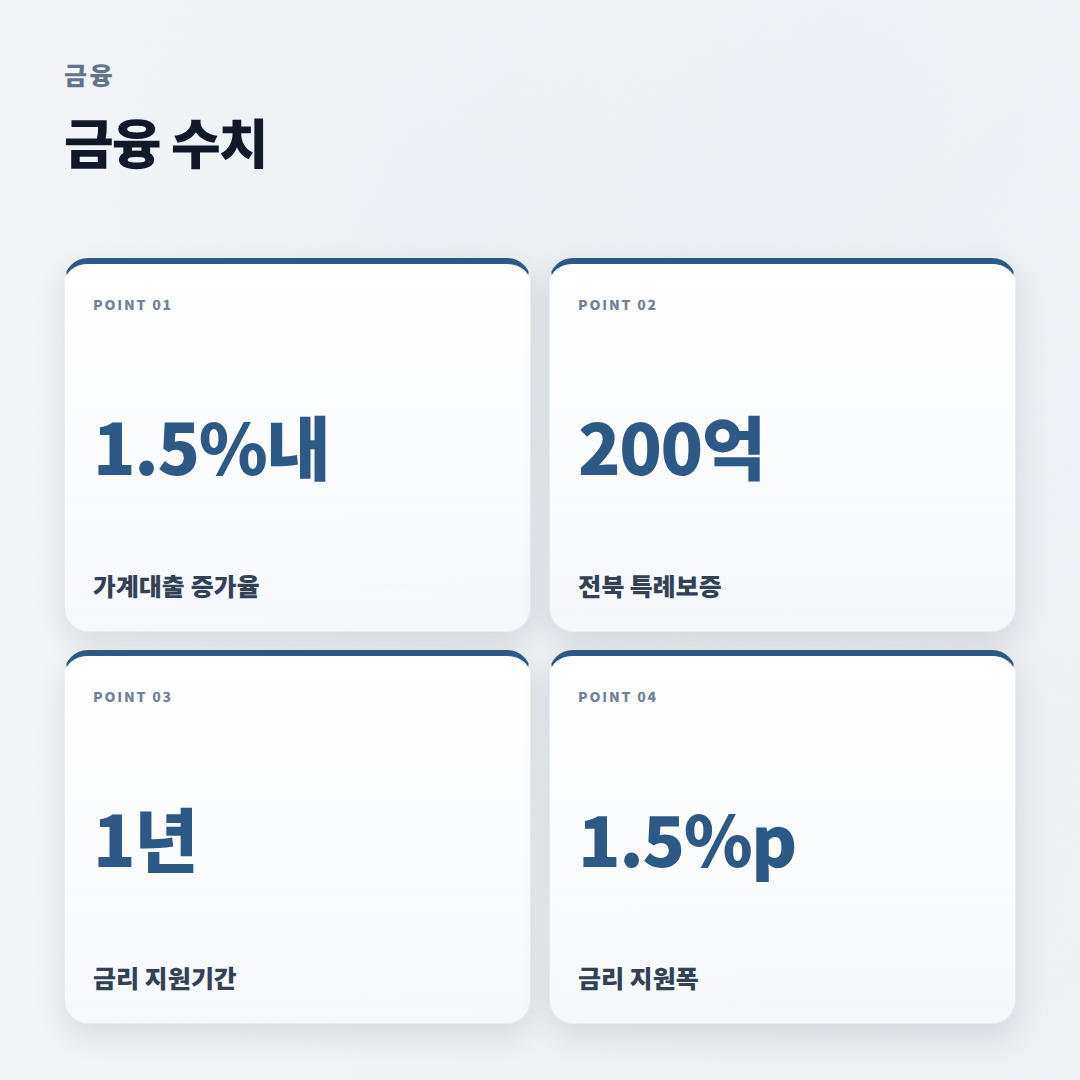 대출금리 확인법 — 대상·조건·비용 기준 - stats