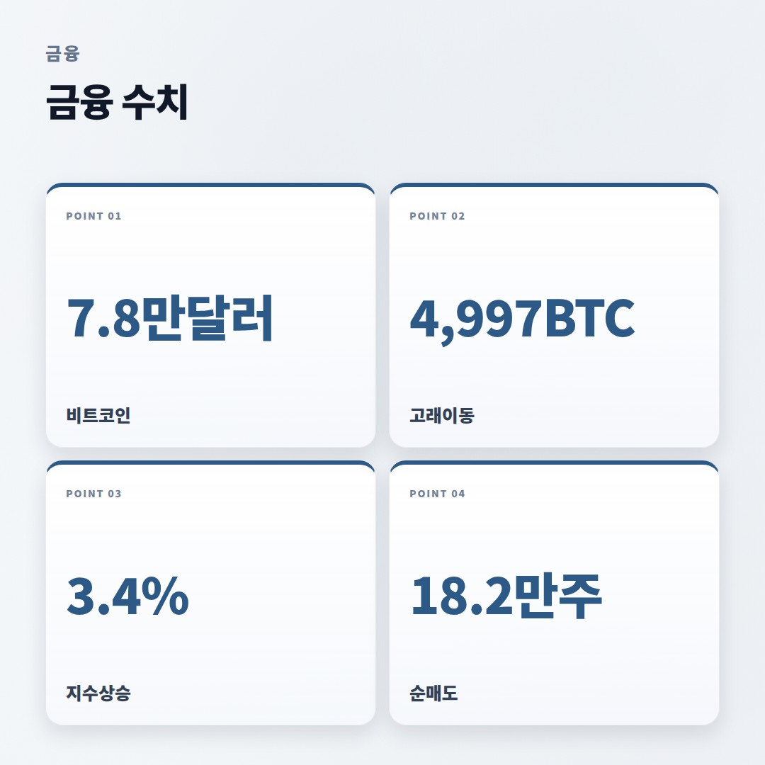 매도 뜻부터 실전 체크 — 헷갈림 끝내기 - stats