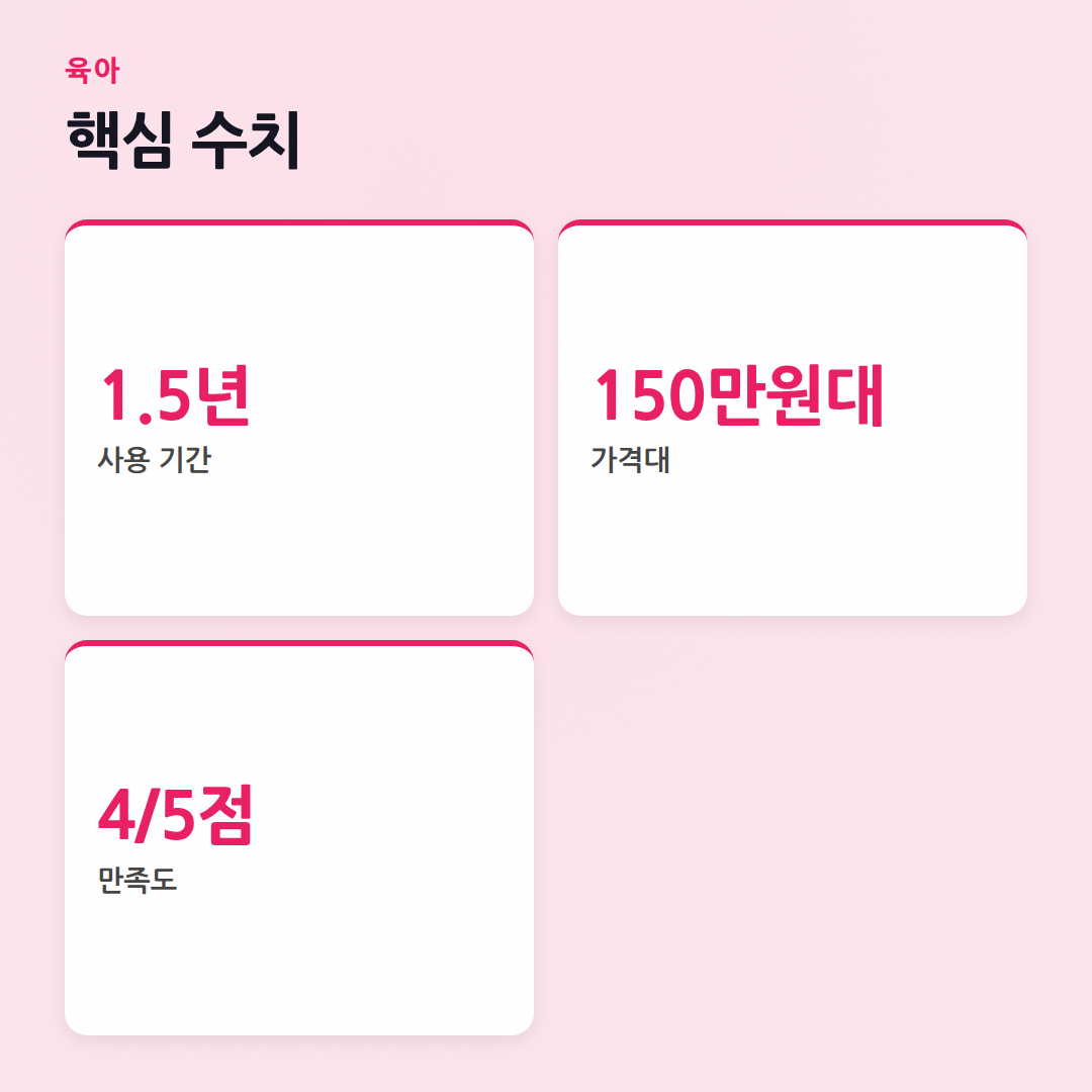 마지스 트롤리, 육아맘에게 정말 필요할까? 꼼꼼 사용 후기! - 핵심 수치