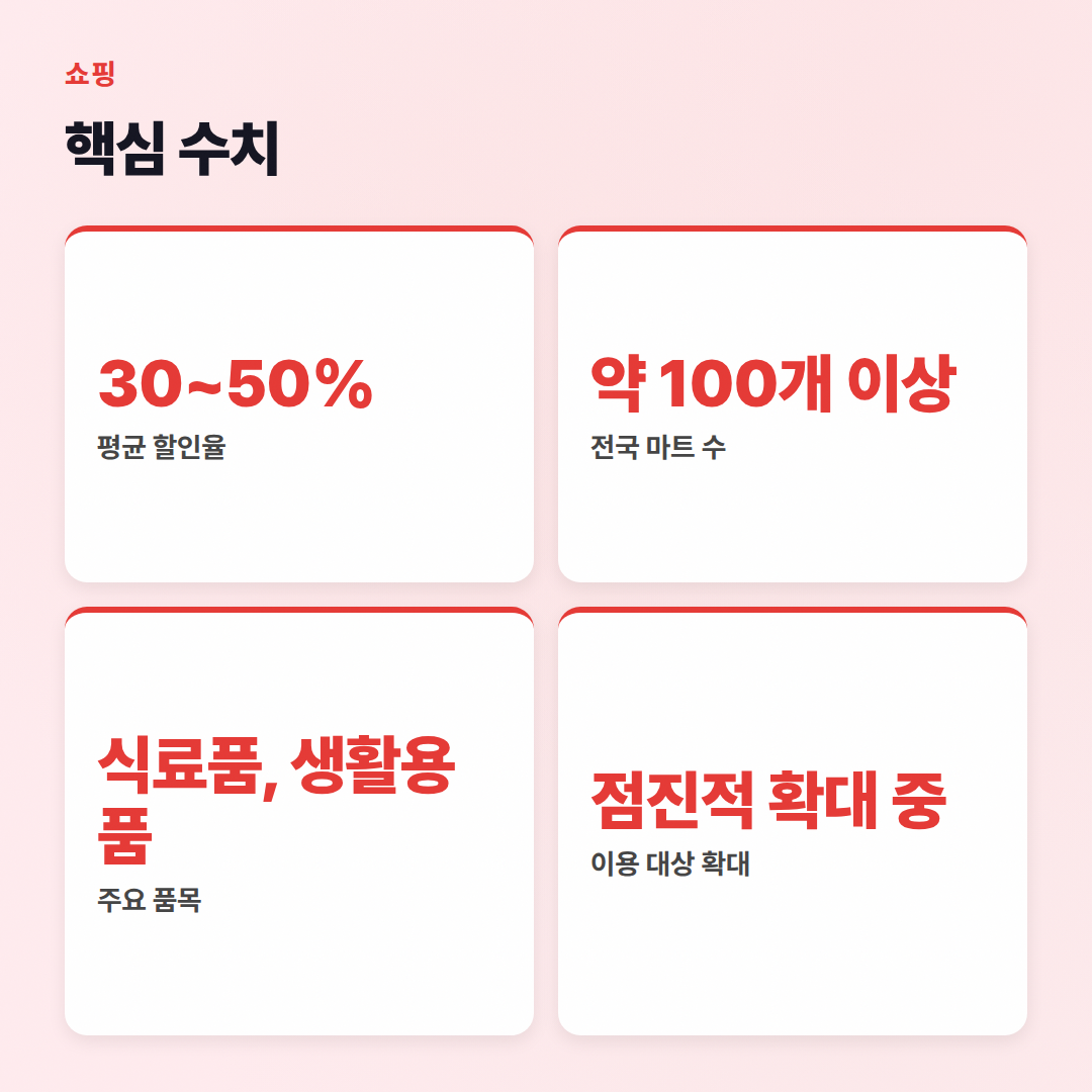 군영외 마트, 민간인 이용 가능? 가격은? - 핵심 수치