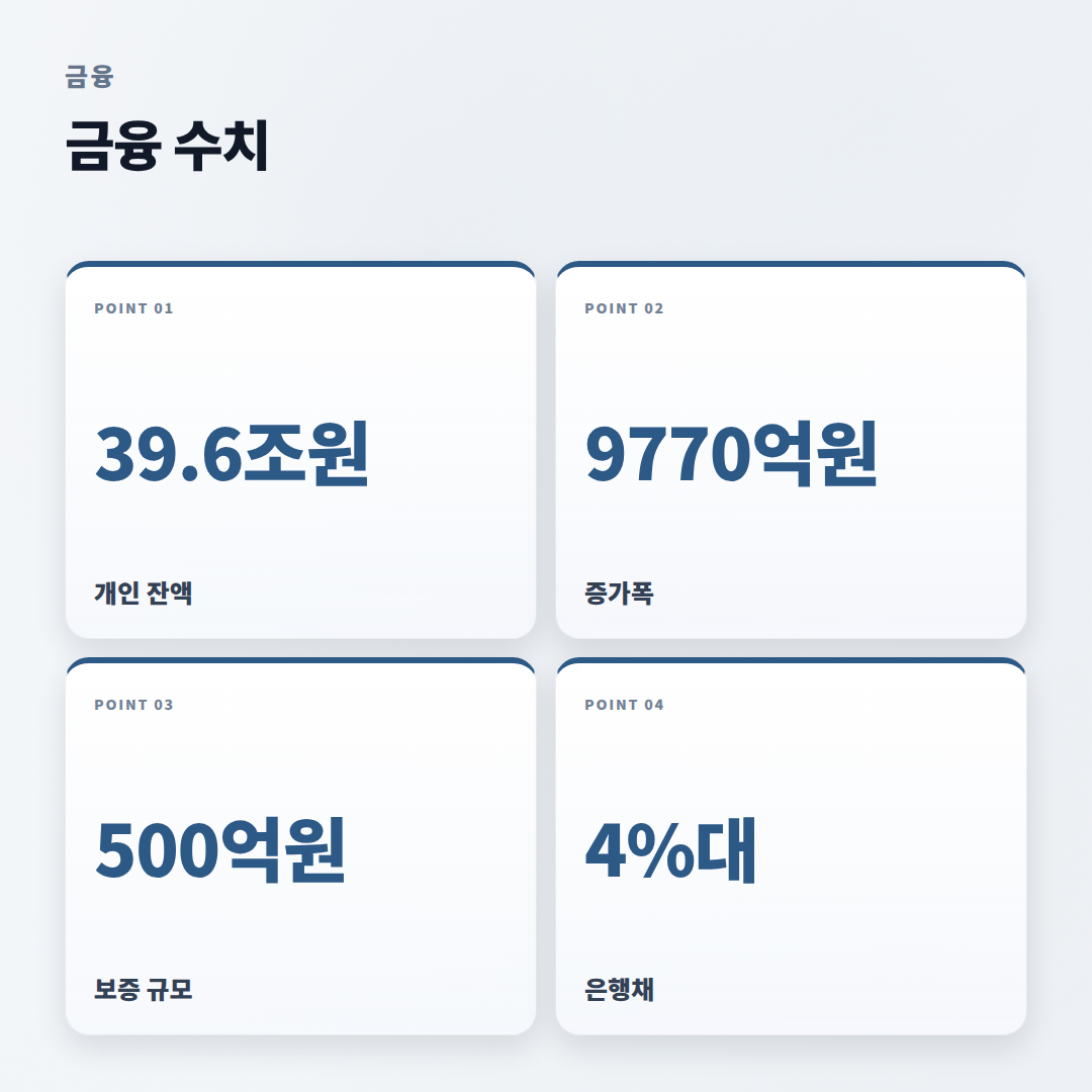 마이너스통장 핵심정리 — 조건·금리·주의점 - stats