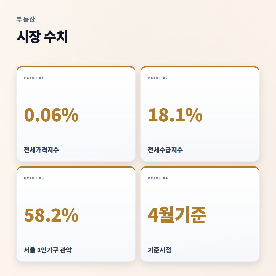 월세 뜻부터 계산까지 — 계약 전 체크포인트 - stats