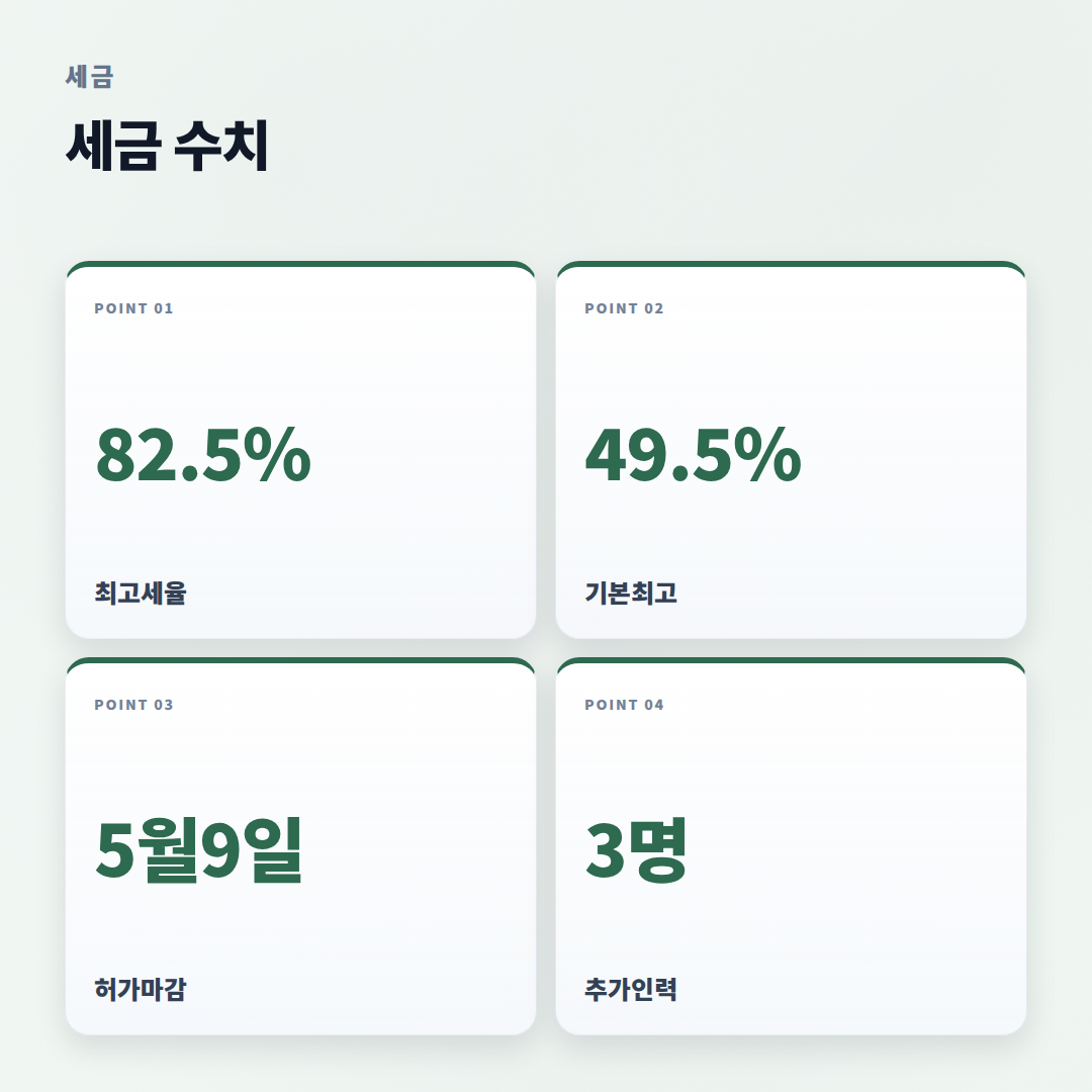 다주택자양도세 — 세율·계산·체크포인트 - stats