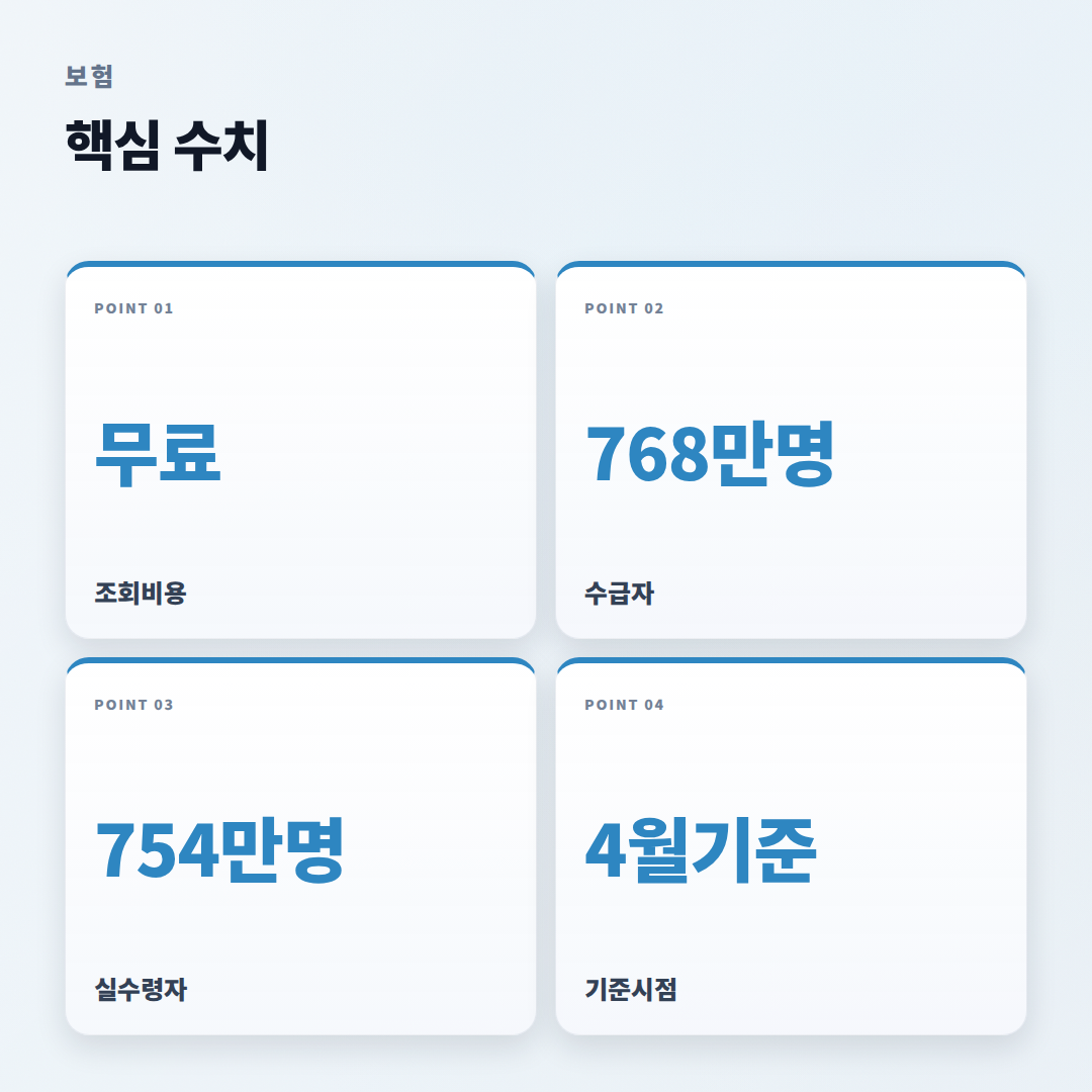 내보험조회 한 번에 끝내기 — 숨은 보험금·계약 확인법 - stats