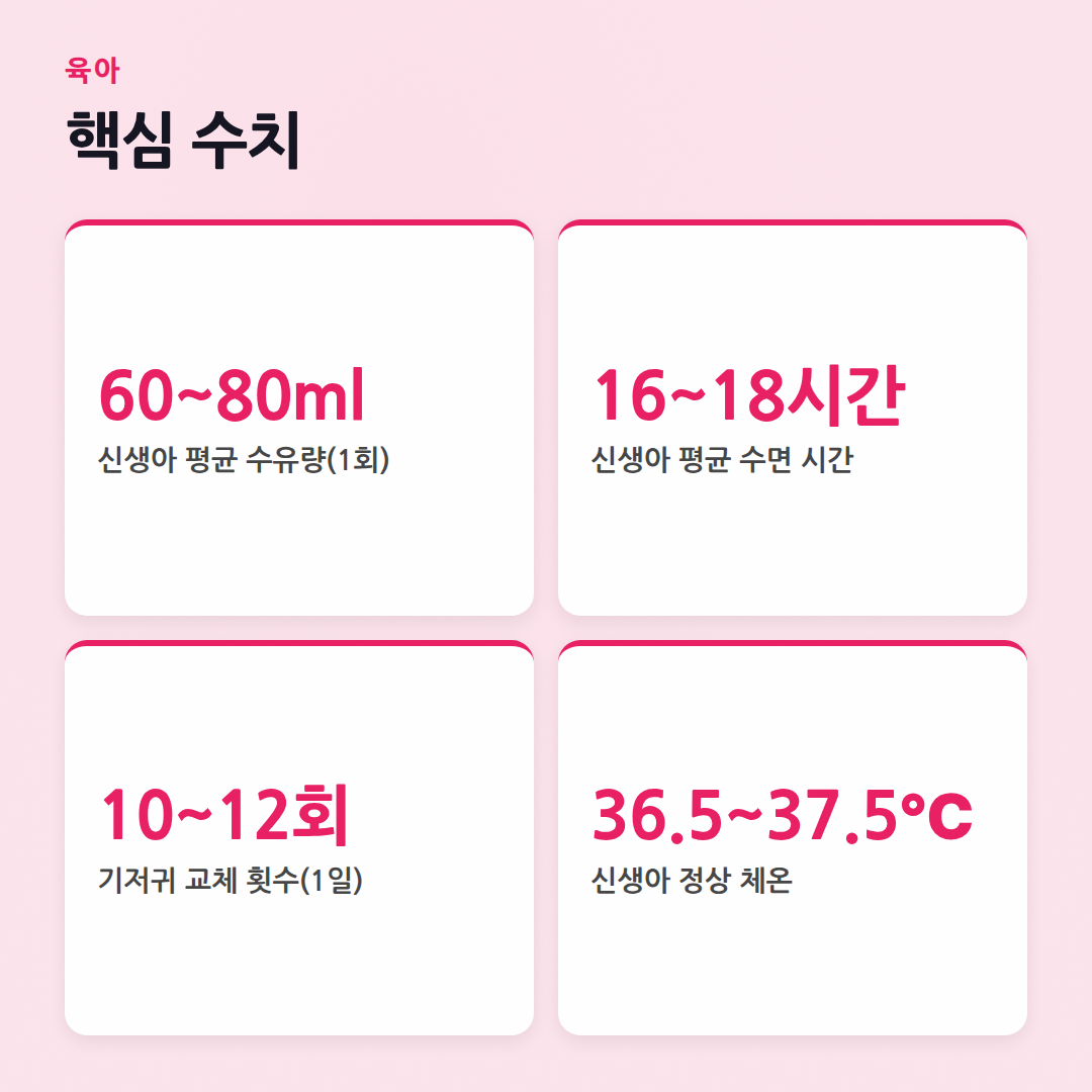 신생아 육아 가이드: 초보맘도 안심! 꿀팁 대방출 - 핵심 수치