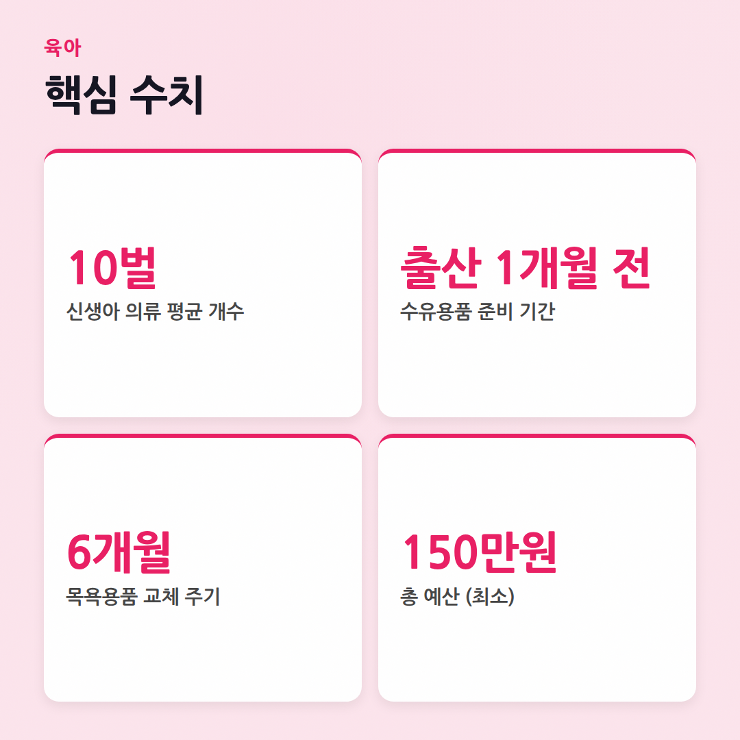 출산 준비물 체크리스트, 미리미리 완벽하게! - 핵심 수치