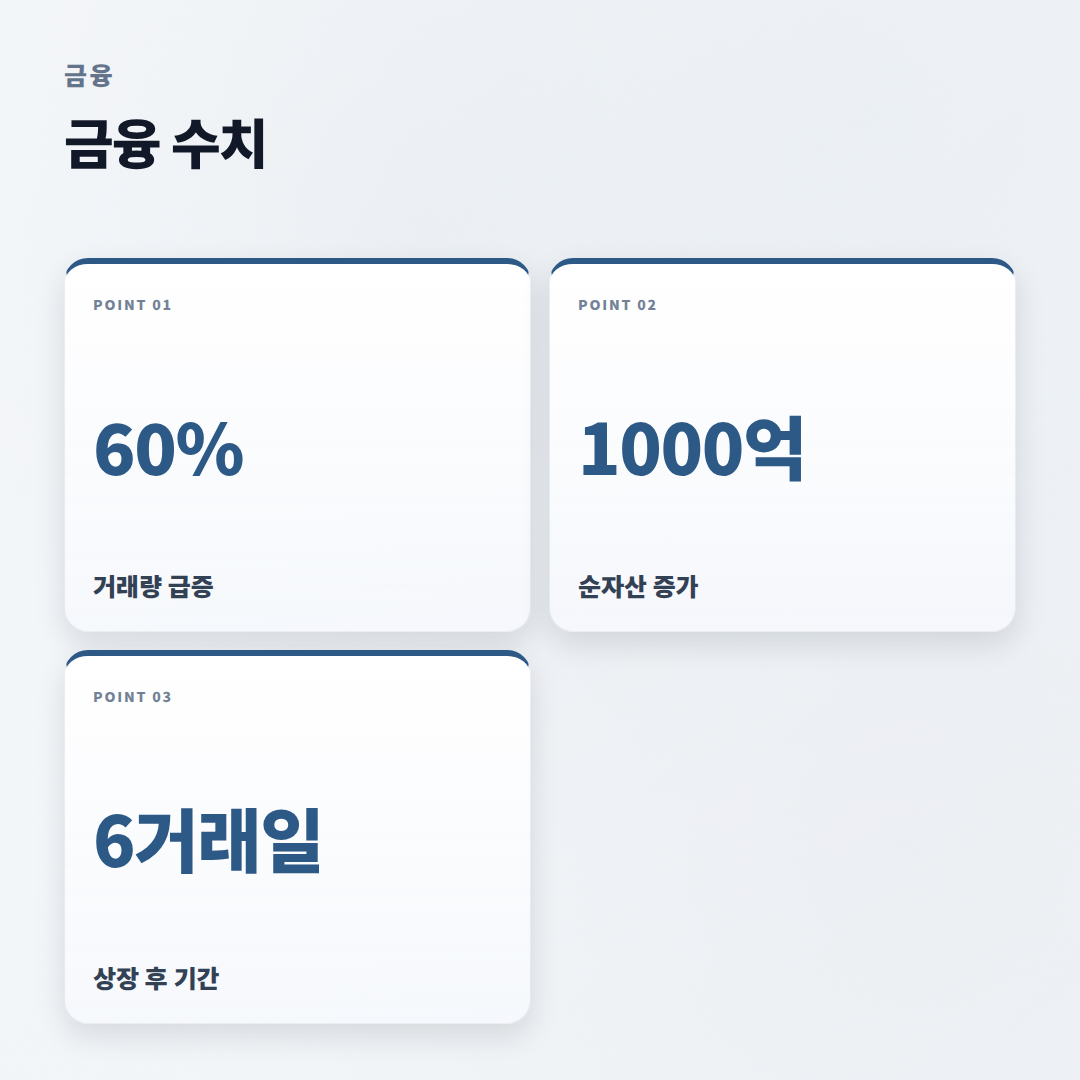 신규상장종목 — 대상·수치·확인 순서 - stats