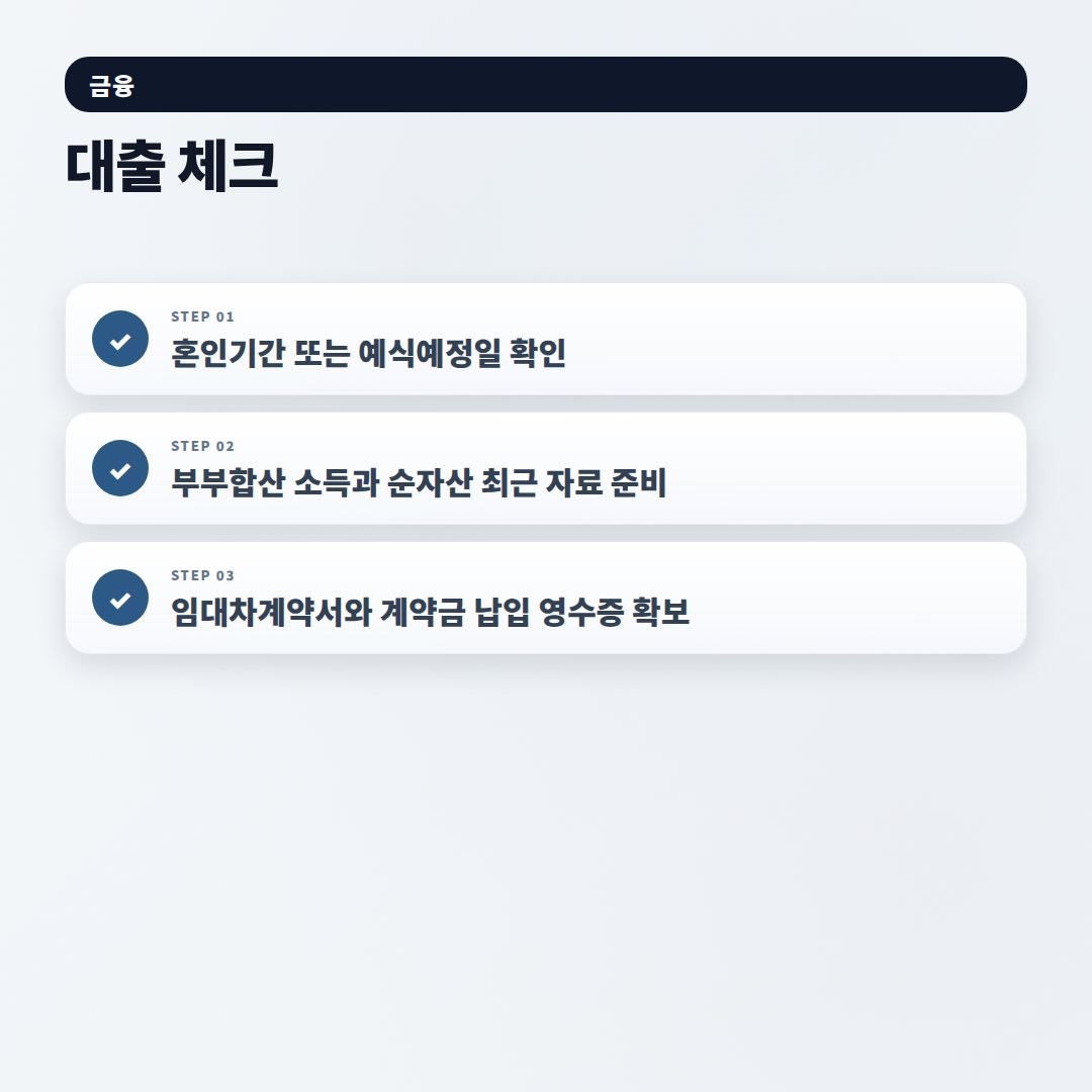 신혼부부전세대출 조건 총정리 — 소득·금리·한도 한눈에 - checklist
