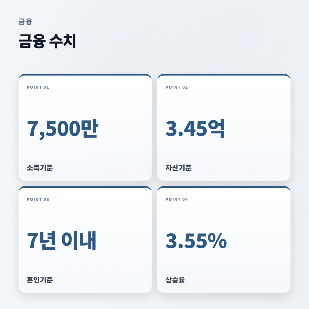 신혼부부전세대출 조건 총정리 — 소득·금리·한도 한눈에 - stats