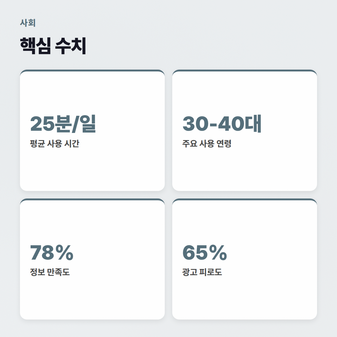 2026년 뉴스 앱 비교: 어떤 앱이 내게 맞을까? - 핵심 수치