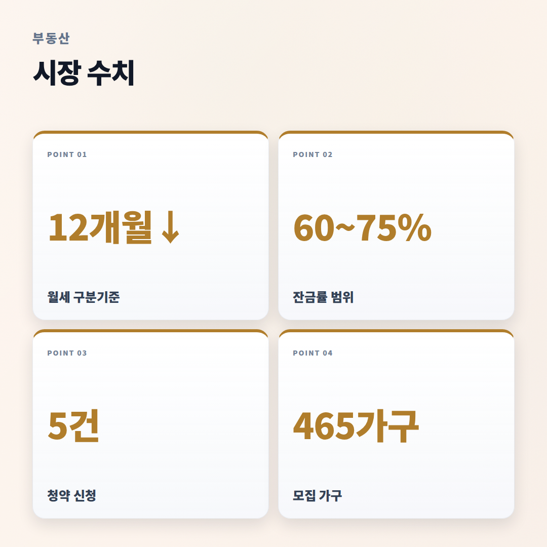 오피스텔 핵심 체크 — 비용·조건·주의점 - stats