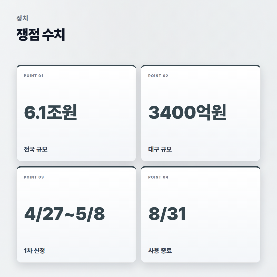 고유가지원금 — 대상·금액·신청 핵심 - stats